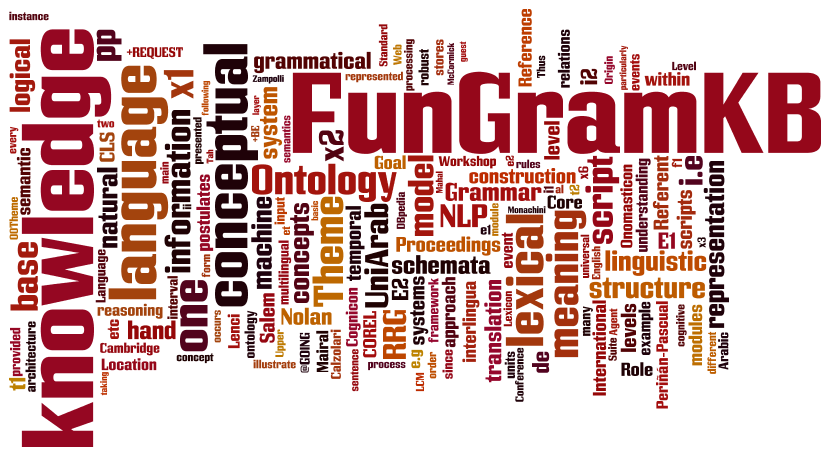 FunGramKB keywords